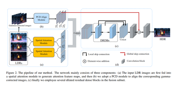 ADNet: Attention-guided Deformable Convolutional Network for High ...