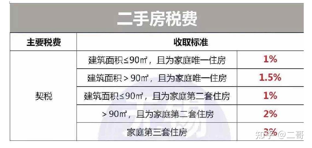 9月1日無錫新契稅法施行