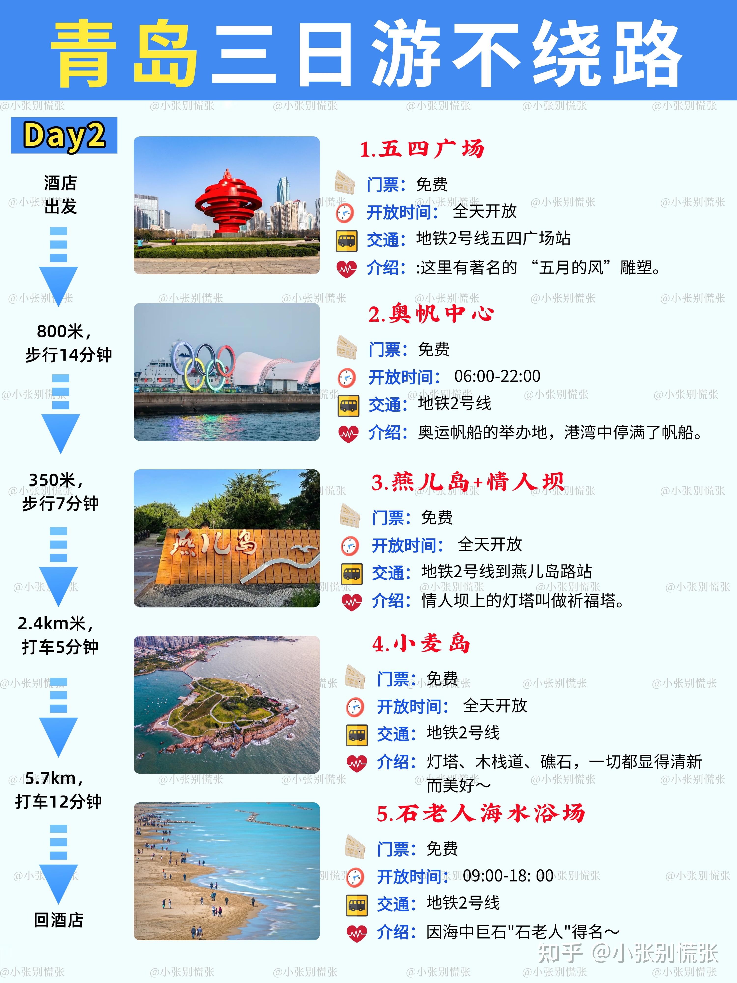 青岛🌊地铁+景点手绘地图|附青岛三日游攻略 - 知乎