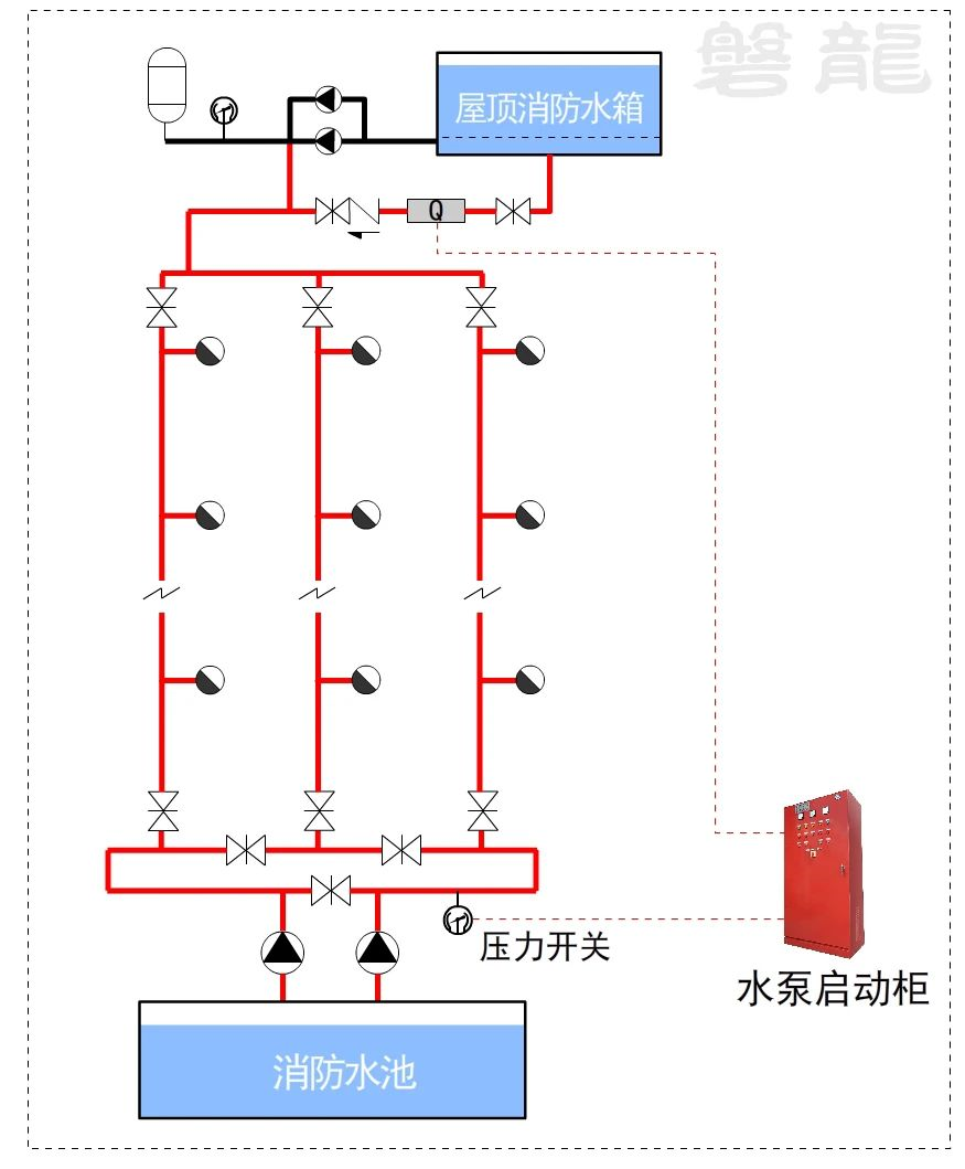 消防屋顶稳压罐连接图图片