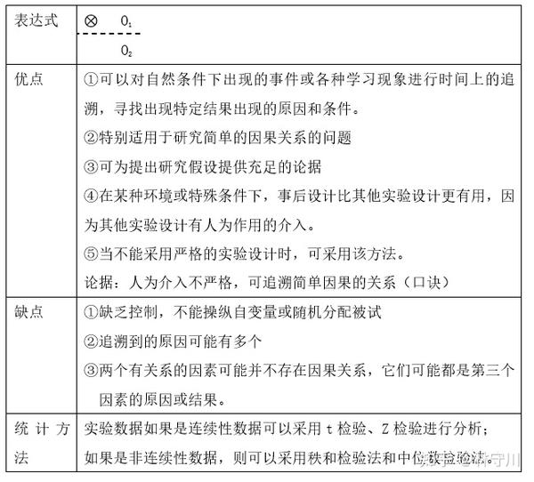 实心背诵 第三章 实验设计 - 知乎