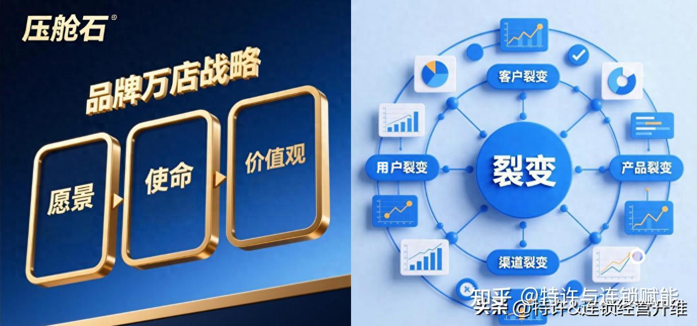从 “一店” 到 “万店”:战略三要素,品牌连锁们的裂变底层逻辑 - 知乎