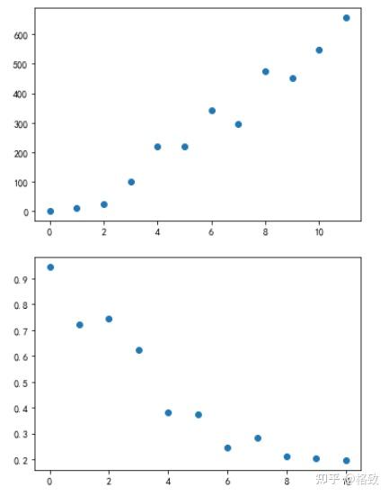 关于指数增长的分析 - 知乎