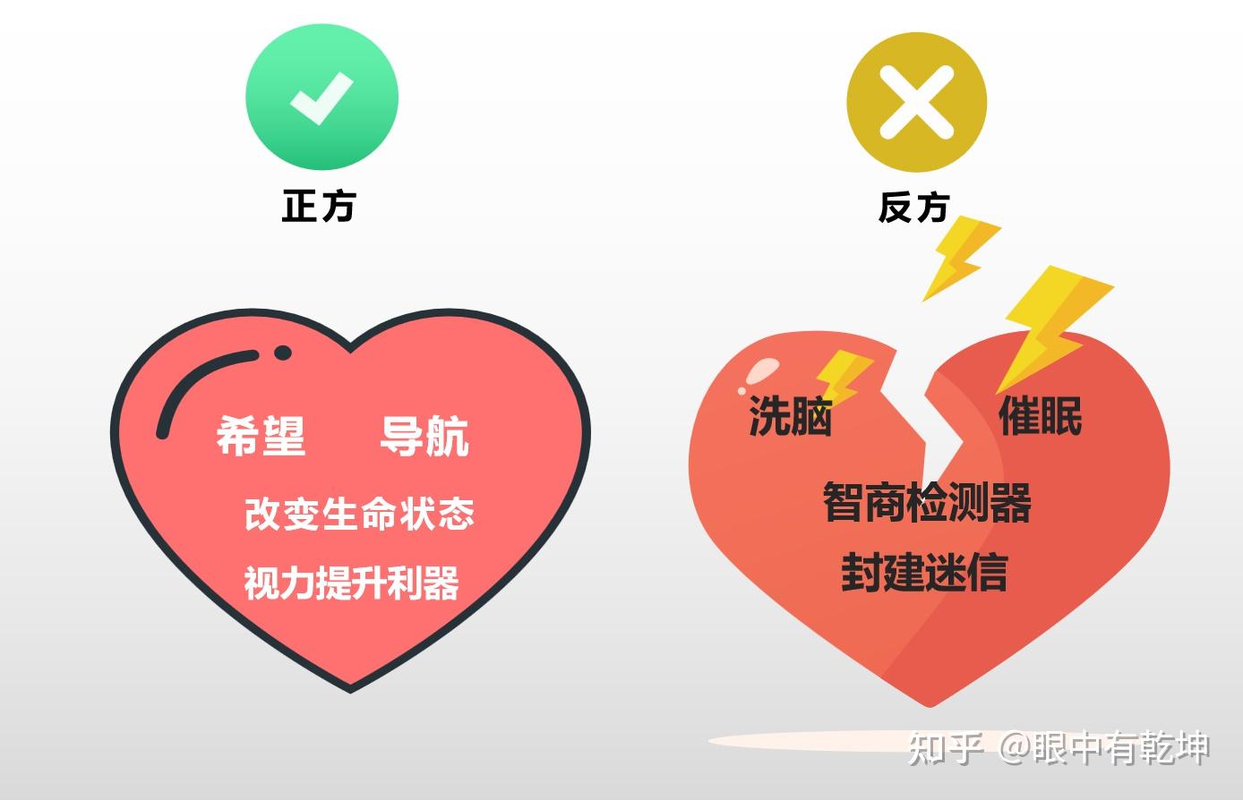 意识卷一从人类认知局限性谈起