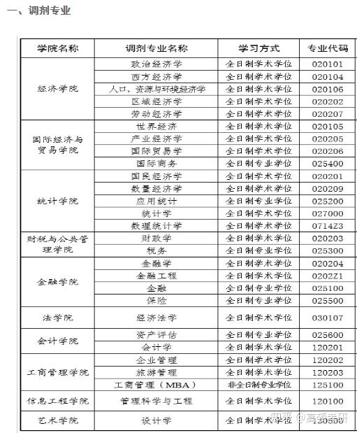 农业管理2021考研调度
（农业管理2021考研调度
信息）《农业管理考研真题资料》