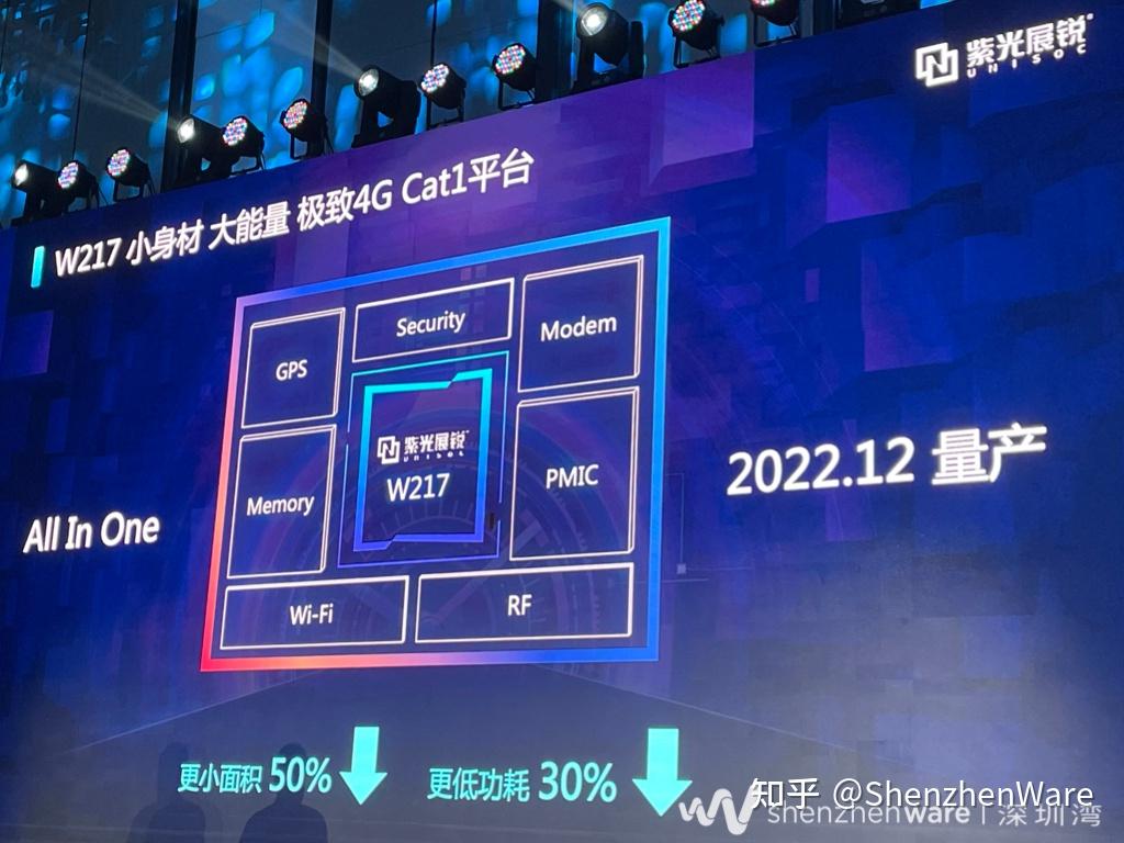 逆境中寻求突破,2023 年智能手表的三个商机