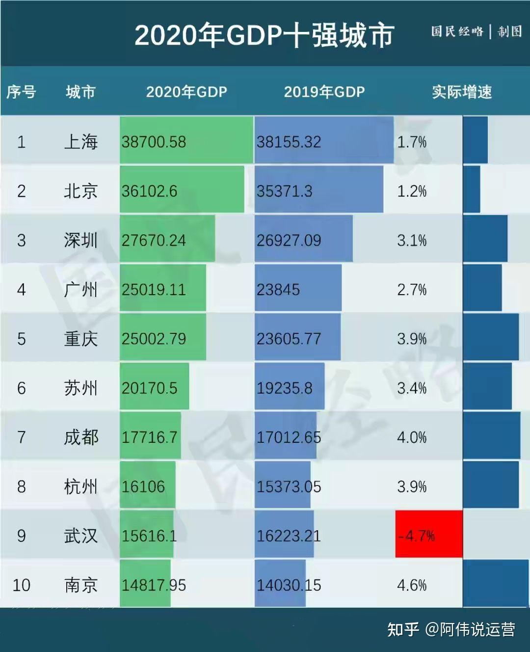 2021年中国百强市区排名