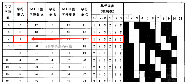 如何解析读取CODE128条形码内容？ - 知乎