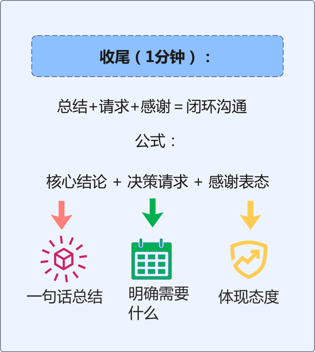 如何向领导汇报项目进展情况？ - 知乎