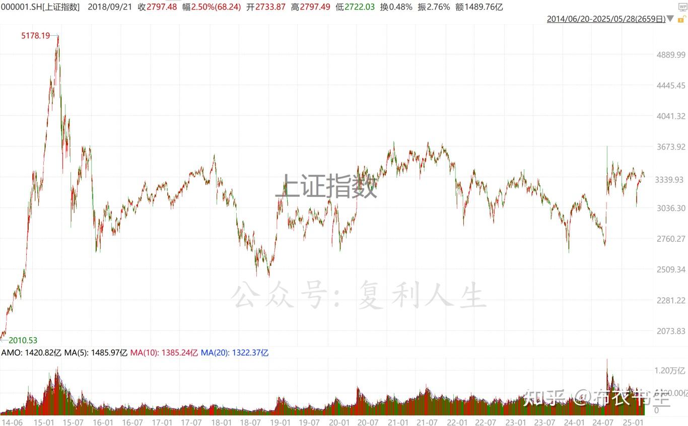 快速解套的方法- 知乎