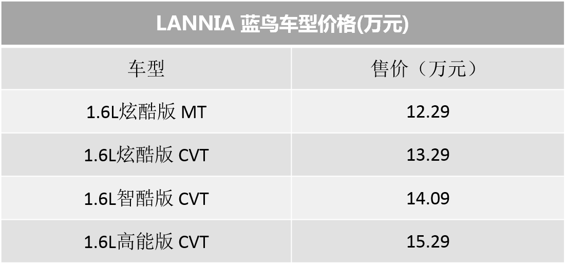 东风日产蓝鸟2020报价图片