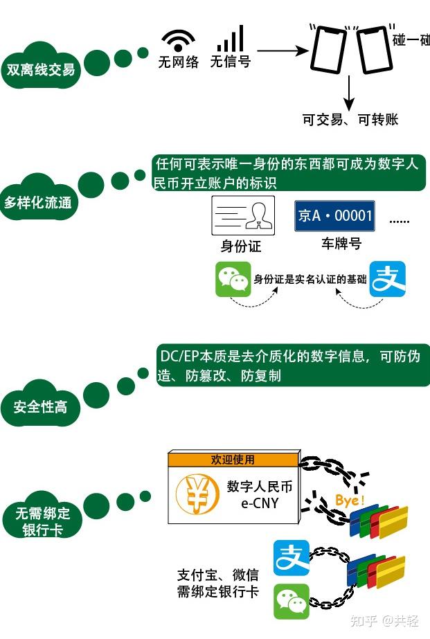 关于法偿货币和法定货币的区别的信息