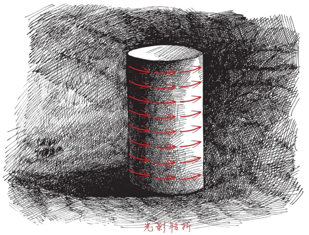 素描与光影基础知识大总结!提高基础必备! - 知乎