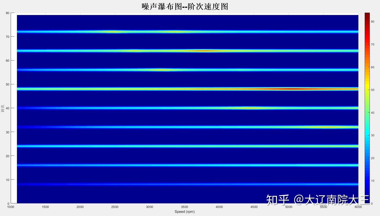  fft2 matlab m 