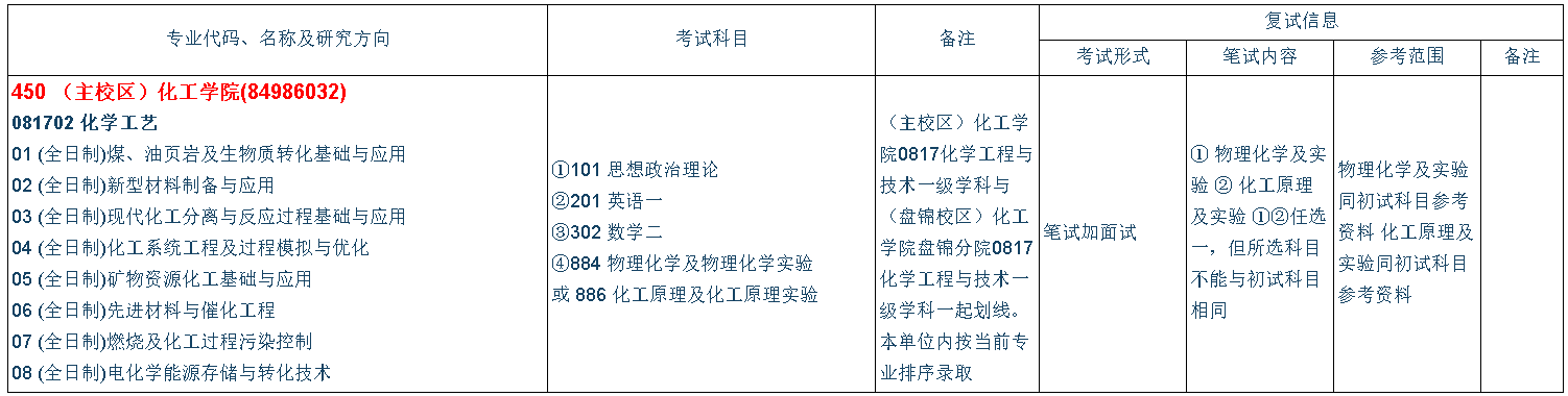 化學工程與技術考研解析大連理工大學