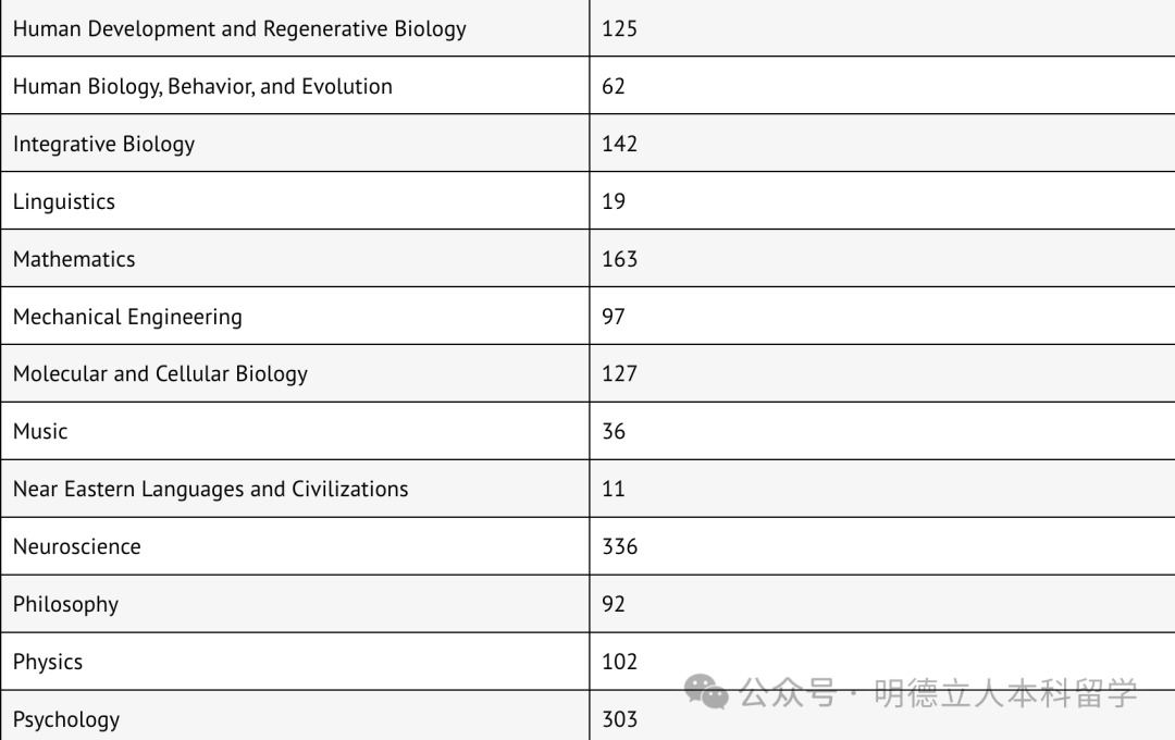 美国本科留学 美国本科留学