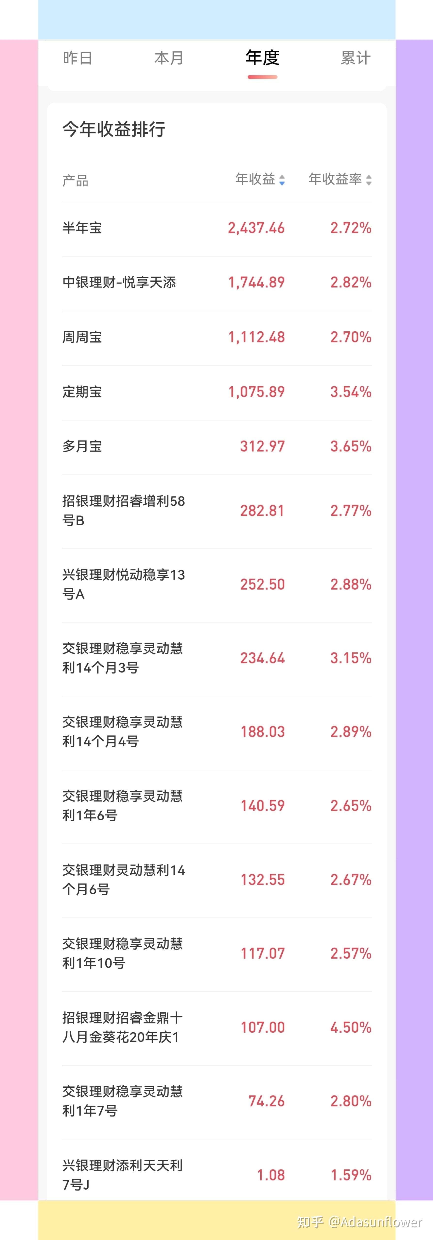 知乎理财(知乎投资理财应该看什么书籍)