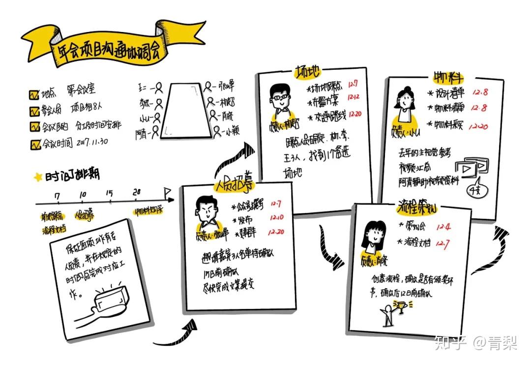 视觉笔记7堂课这样做笔记也太酷了吧