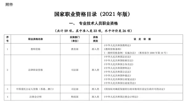 监理资质证书怎么变更_注册监理工程师变更网站_监理总监变更流程