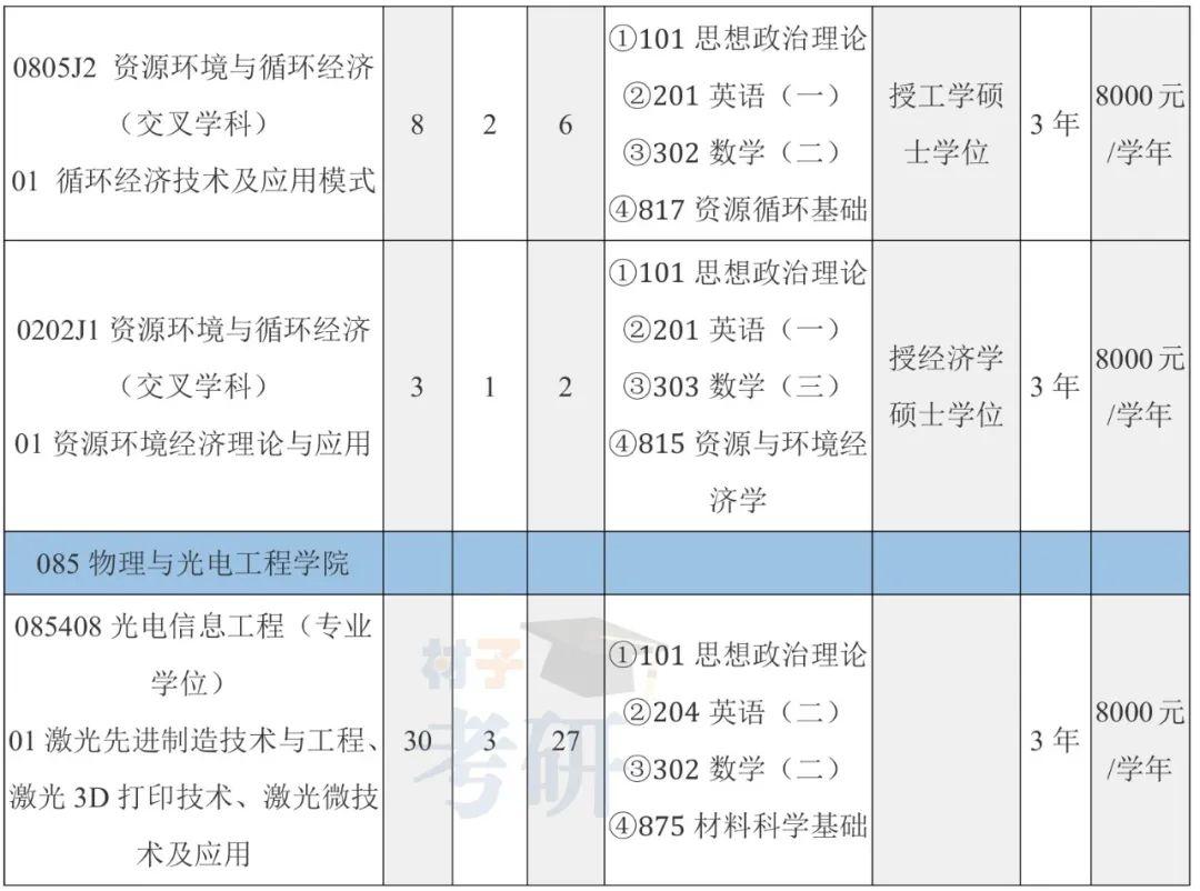北京工业大学材料考研26考情分析-帝都唯一市属211,性价比极高 - 知乎