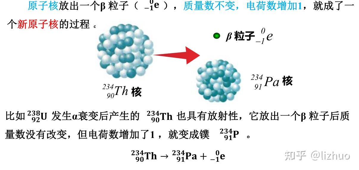 U、Th同位素的β衰变 - 知乎