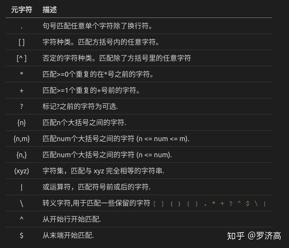 正则表达式不包含，正则表达式匹配不包含