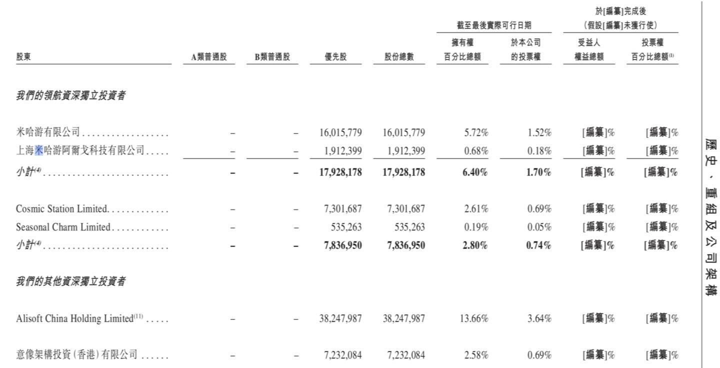 稍微看了一下MiniMax招股书关于米哈游的部分 - 知乎