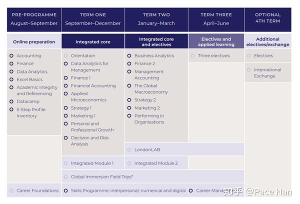 Lbs Mim Courses