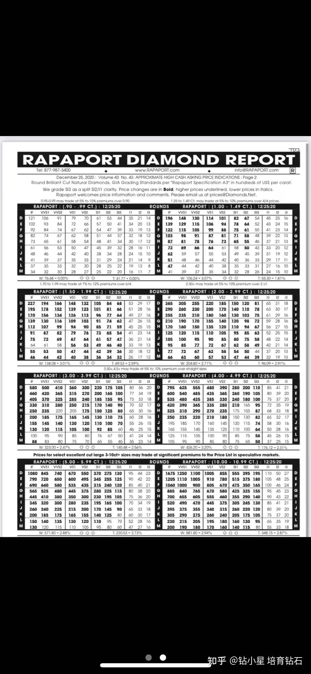 国际钻石报价表怎么算价格(国际钻石报价表怎么算价格的)