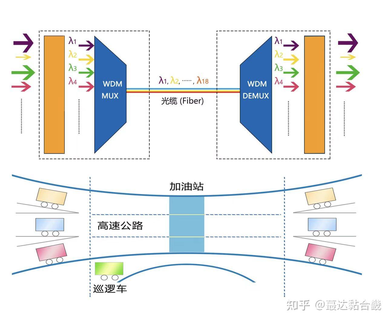Wdm Engineer 浅谈一下无源光器件封装材料 - 知乎