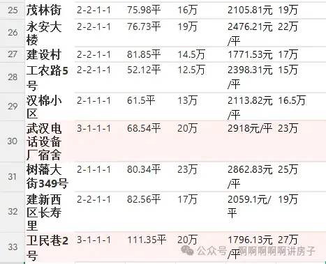 小地方房价2025真没有变!武汉蔡甸调查情况。 - 知乎