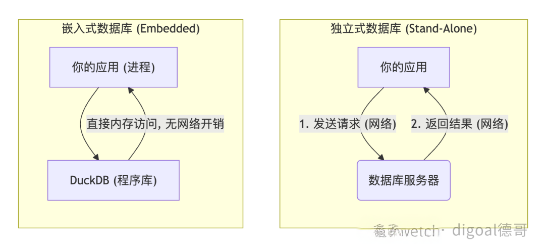 DuckDB论文解读 | DuckDB: an Embeddable Analytical Database - 知乎