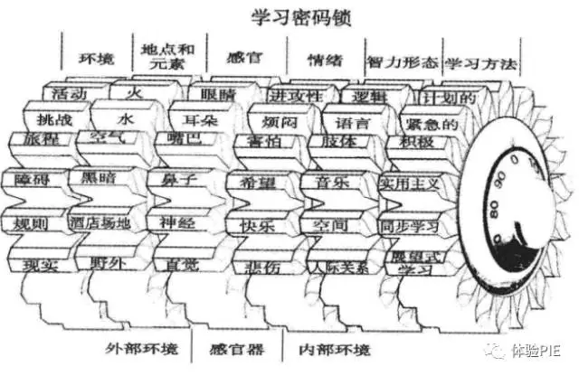 透视密码锁体验式学习的力量中