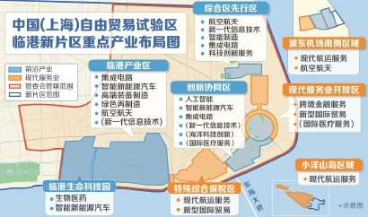 上海临港新片区三年行动方案发布聚焦这些园区有钱途