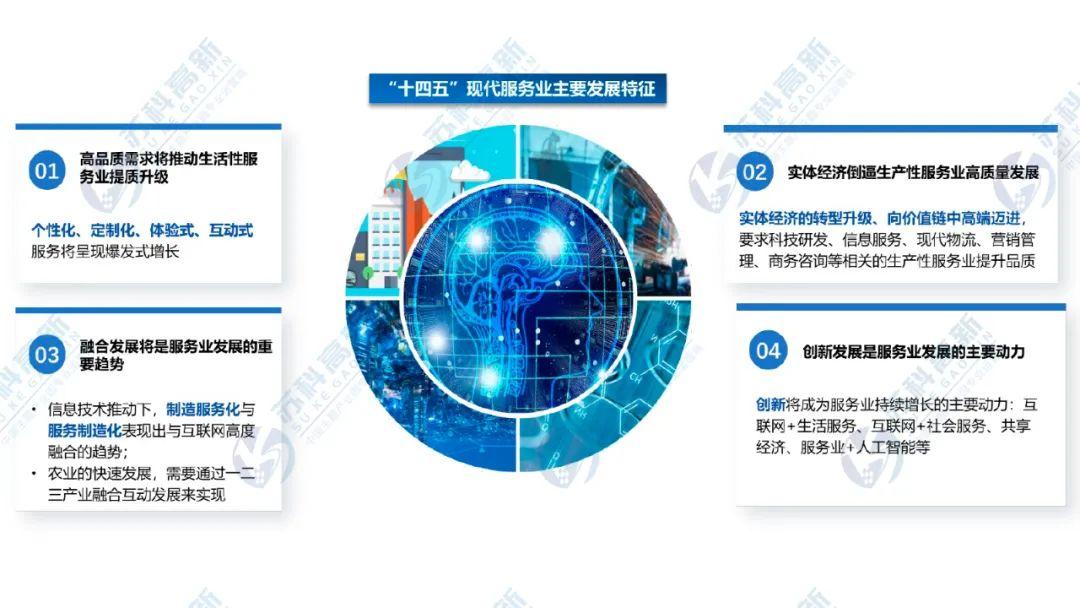 苏科要闻丨苏科高新《现代服务业产业体系研究白皮书》重磅发布! - 知乎