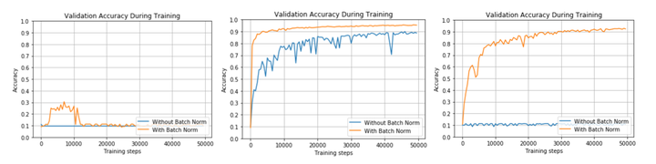 (native method) · issue Images High Quality Grahic Batch Normalization原理与实战 - 知乎