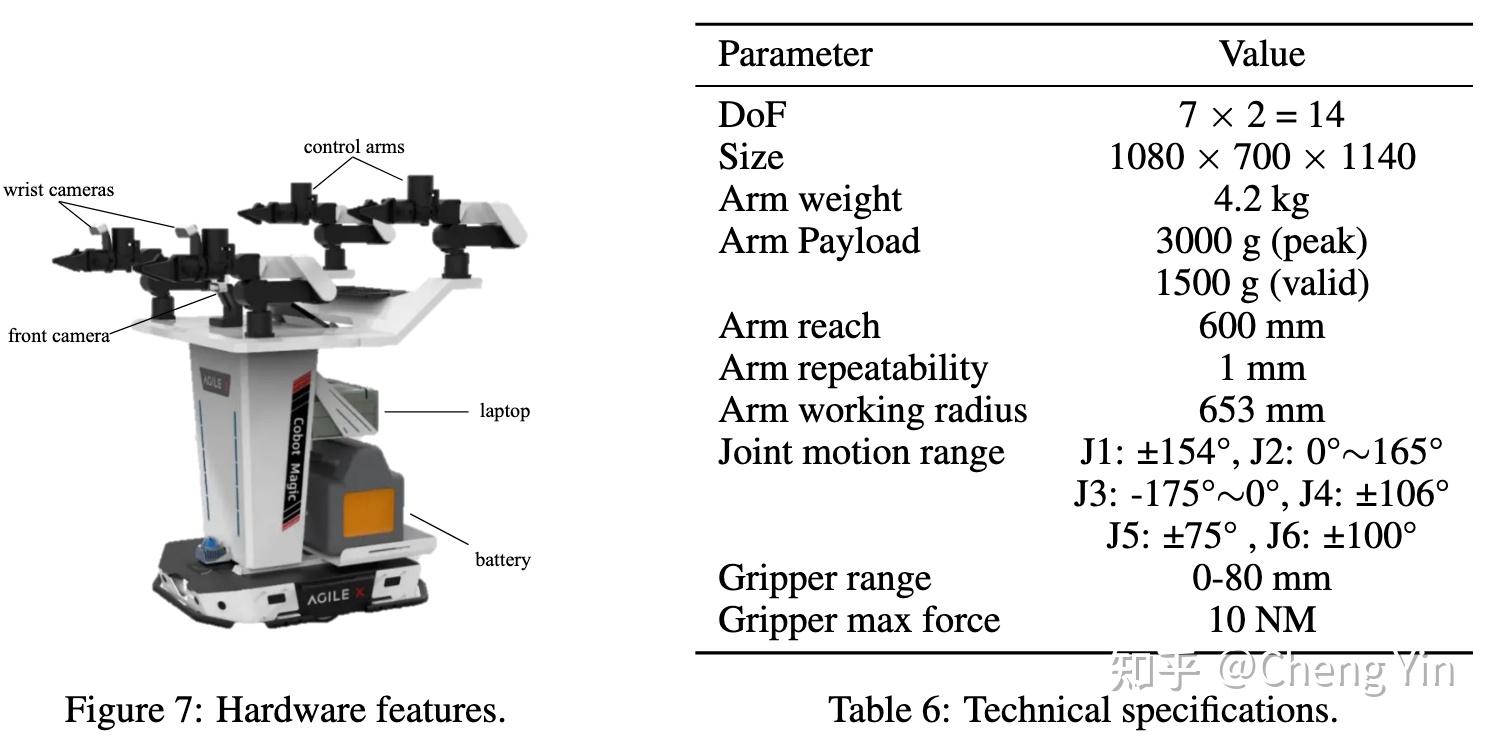 论文阅读：RDT（RDT-1B: A DIFFUSION FOUNDATION MODEL FOR BIMANUAL MANIPULATION ...