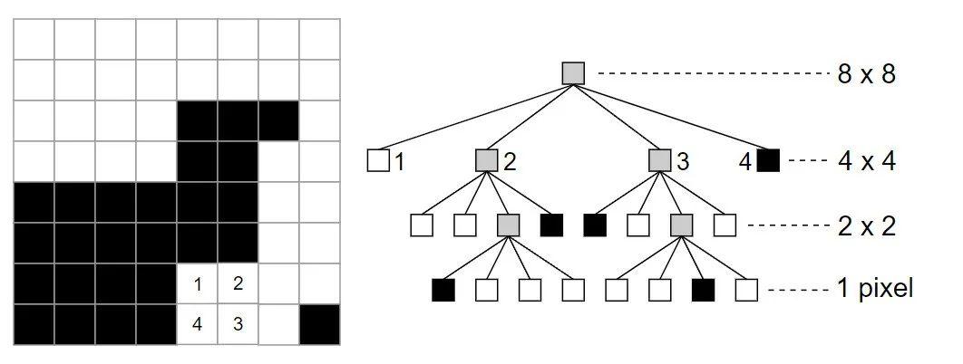 【三维数域】为什么我们说八叉树（Octree）是三维空间分割的高效利器？ - 知乎