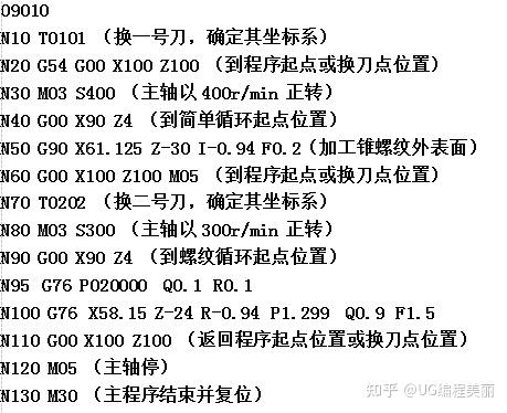 funac数控车编程如下g76螺纹切削复合循环华中数控车床编程如下funac
