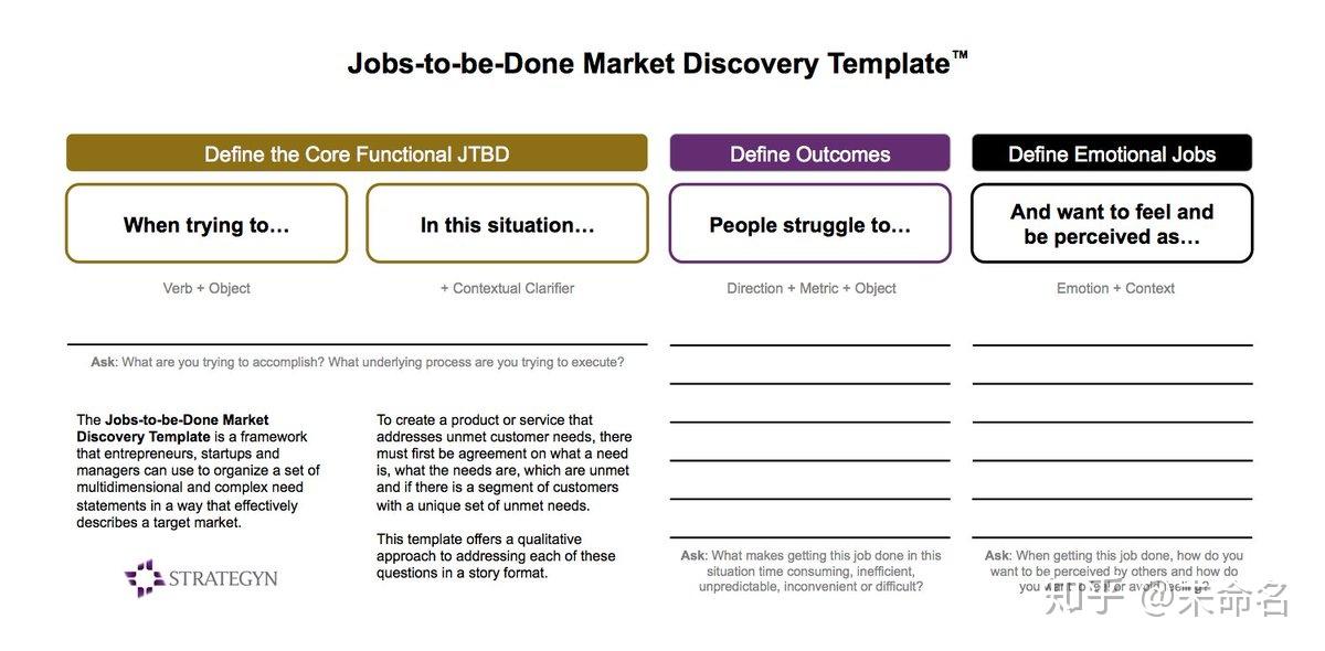 Jtbd Job Map Example