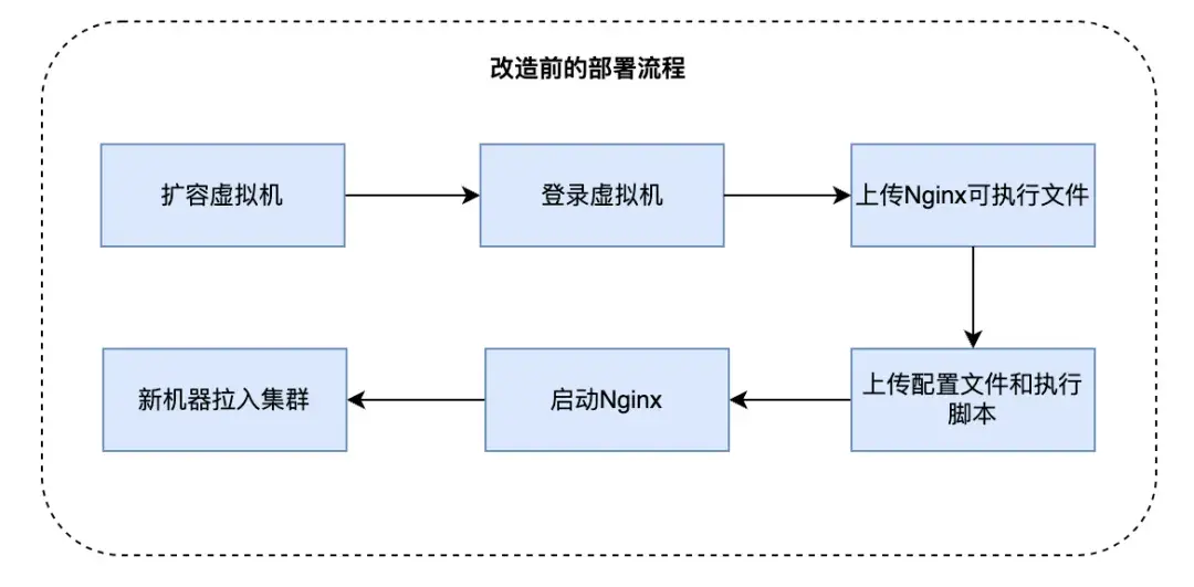 Trip.com QUIC 高可用及性能提升 - 知乎