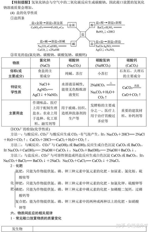 初中化学基础知识大全 中考化学满分全靠它 初中化学离子符号大全 德涵网