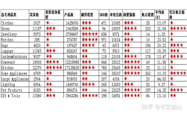 挑选适用的程序调用工具 (挑选适用的程序是什么)