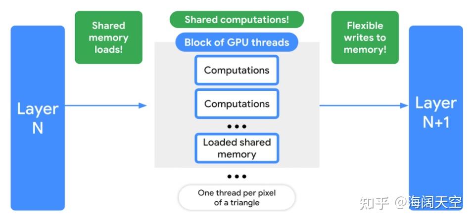 WebGPU：在浏览器中解锁现代 GPU 访问 - 知乎