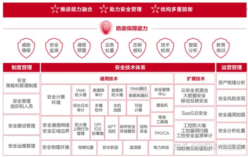 什么是信创产业？ - 知乎