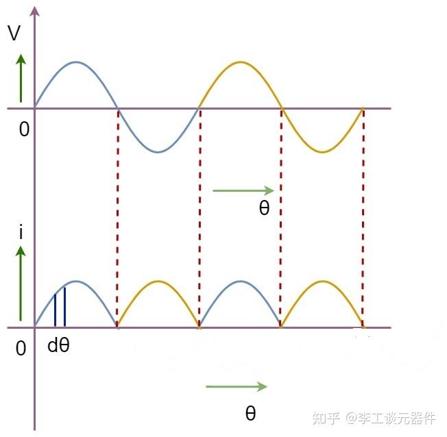 一文总结半波整流和全波整流的区别 - 知乎