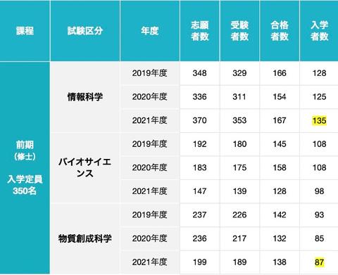 日本高校 知乎