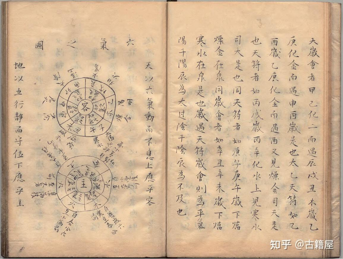 中医方书古籍《试効神圣保命方》明清手抄本- 知乎 中医方书古籍《试効神圣保命方》明清手抄本- 知乎
