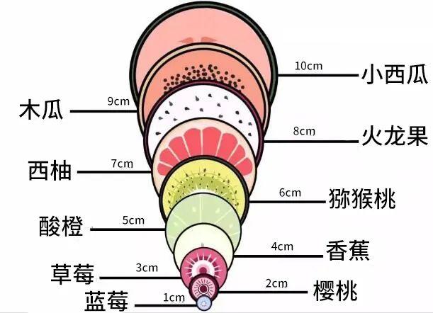 看懂"开十指",终于明白女人生孩子有多痛