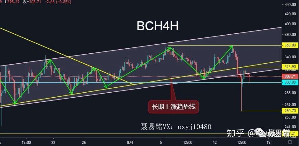 聶易銘8月16日比特幣頸線難破新資金流入行情反彈